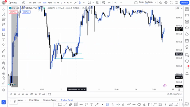 Trade NASDAQ100 like The BANKS : A New Approach - Screenshot_03