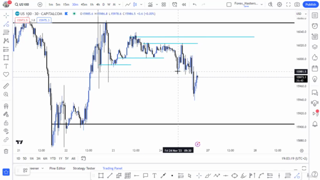 Trade NASDAQ100 like The BANKS : A New Approach - Screenshot_04