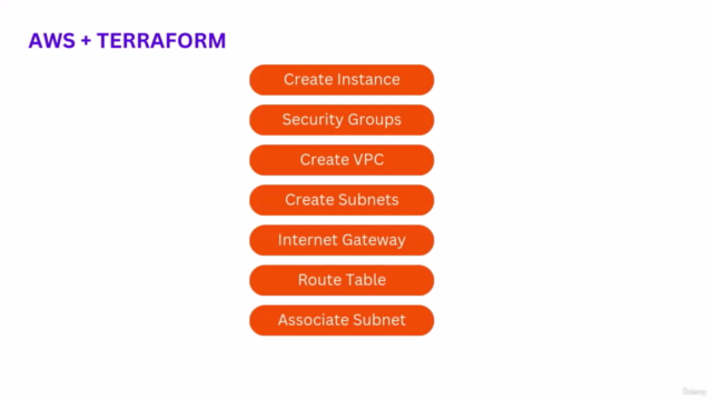 AWS Automation with Terraform for Beginners - Screenshot_02