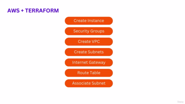 AWS Automation with Terraform for Beginners - Screenshot_03