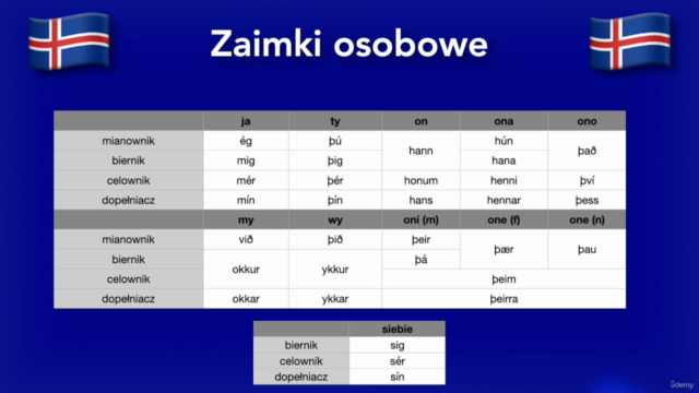 Język islandzki dla początkujących (polski) - Screenshot_04