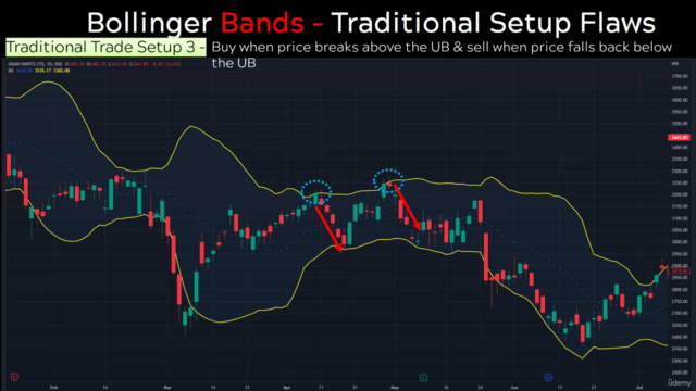 Bollinger Bands Secrets : Master High Probability Trades - Screenshot_03