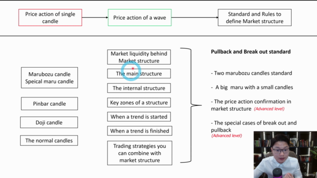 Market Structure in Trading From Zero to Hero (18+ Hours) - Screenshot_02