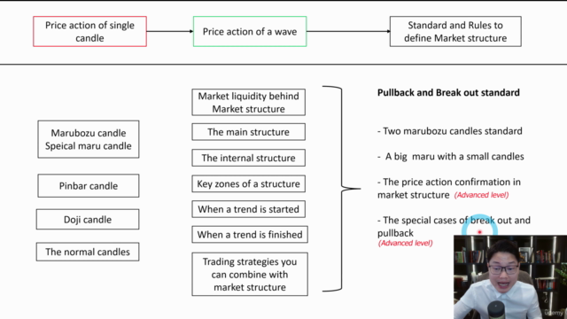 Market Structure in Trading From Zero to Hero (18+ Hours) - Screenshot_03