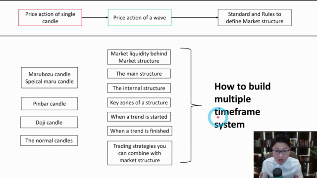 Market Structure in Trading From Zero to Hero (18+ Hours) - Screenshot_04