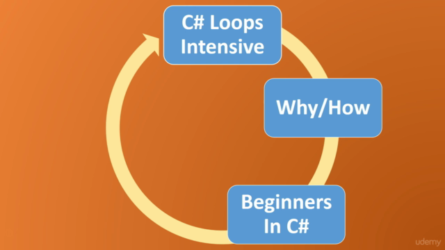 C# Loops for Beginners - Screenshot_03