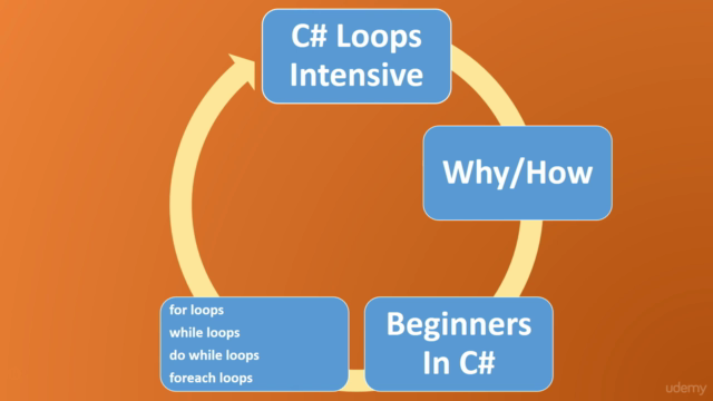 C# Loops for Beginners - Screenshot_04