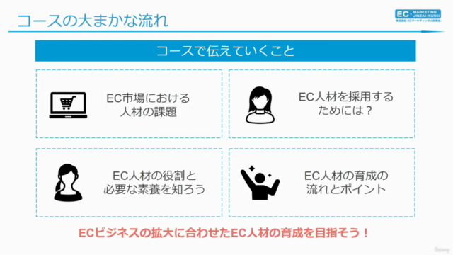 【ECマーケティング講座シリーズ8】Eコマース事業者の最大の課題に挑む！ EC人材の「採用」と「育成」のポイント - Screenshot_03