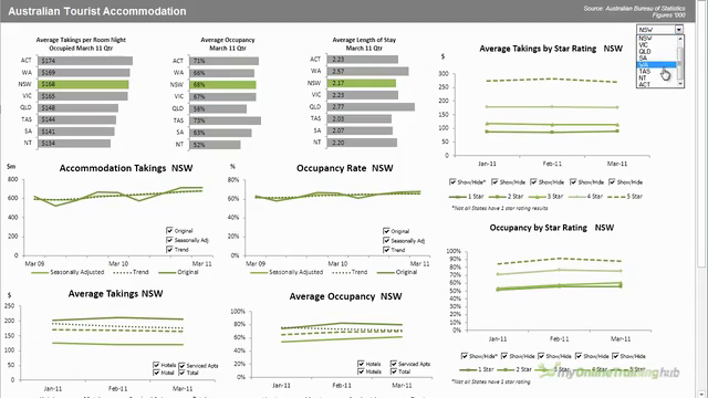 Excel with Interactive Excel Dashboards - Screenshot_02