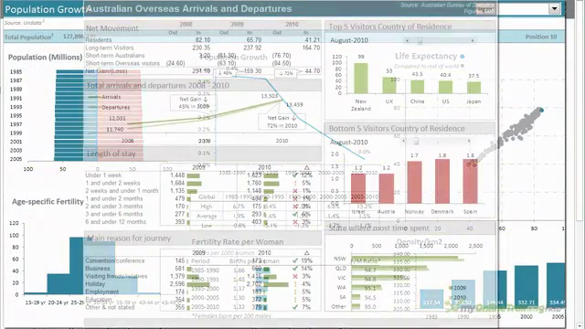 Excel with Interactive Excel Dashboards - Screenshot_04