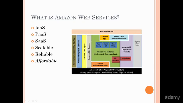 Cloud Computing With Amazon Web Services - Screenshot_01