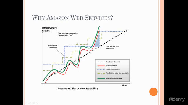 Cloud Computing With Amazon Web Services - Screenshot_02