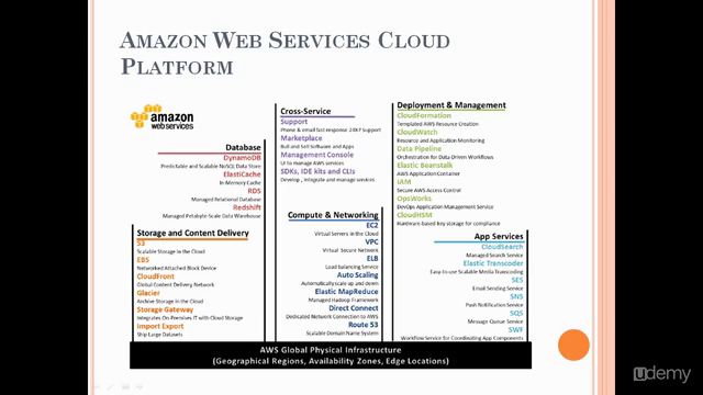 Cloud Computing With Amazon Web Services - Screenshot_04