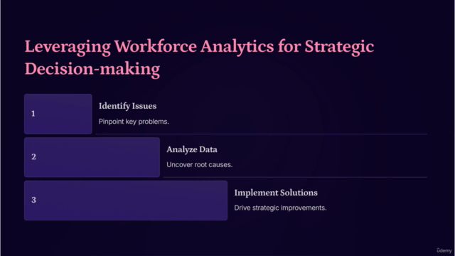 Workforce Analytics Fundamentals for HR.. - Screenshot_02