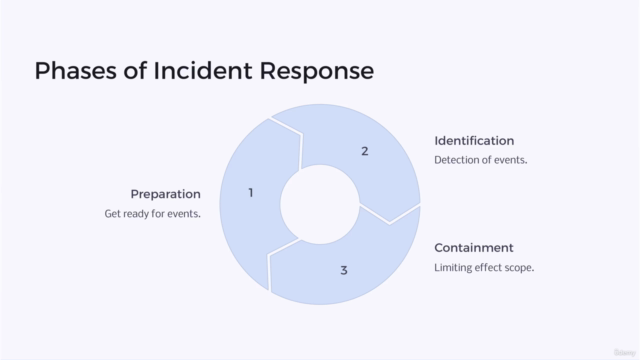 Cybersecurity Incident Response Fundamentals!! - Screenshot_02