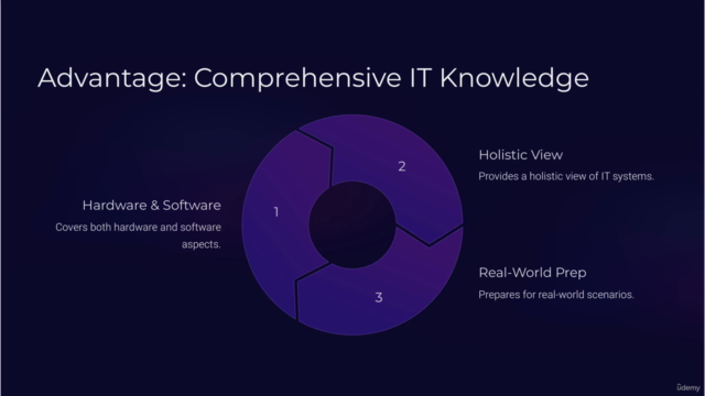 CompTIA A+ 220-1101 (Core 1) & 2025 CompTIA A+ (220-1201)!! - Screenshot_01