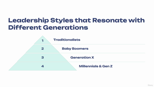 Leading Across Generations: Multigenerational Leadership!! - Screenshot_02