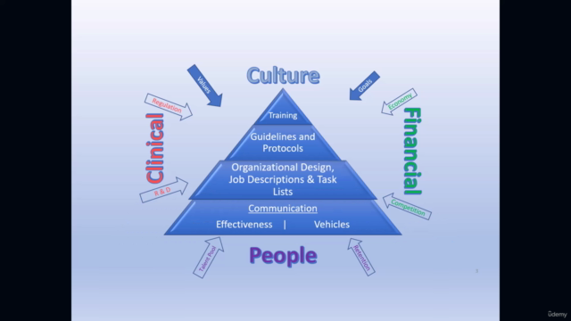 The Successful Practices Pyramid - Screenshot_04