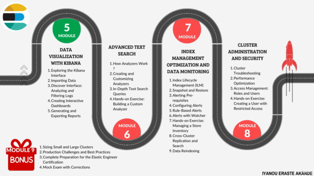 Mastering Elasticsearch: From Basics to Certification - Screenshot_02