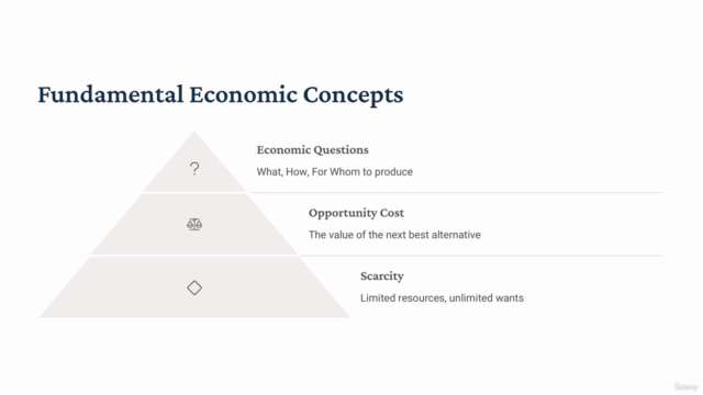 Economics for Everyone: A Beginner’s Guide to Basics!! - Screenshot_01