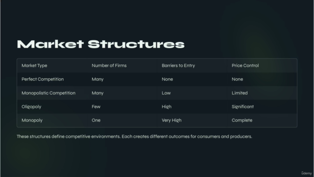 Economics & Finance for Everyone: The Complete Basics!! - Screenshot_01