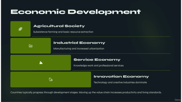 Economics & Finance for Everyone: The Complete Basics!! - Screenshot_02