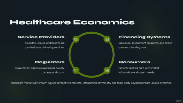 Economics & Finance for Everyone: The Complete Basics!! - Screenshot_03
