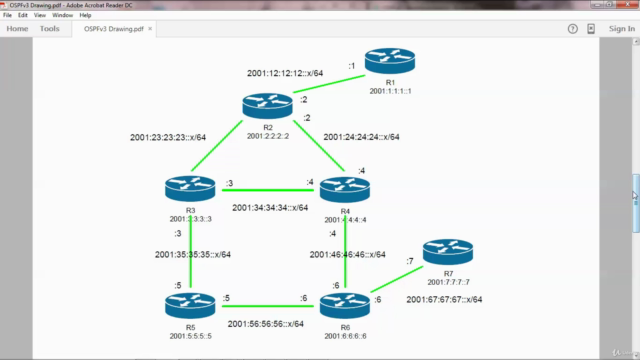 Juniper JNCIA IPv6 OSPFv3 - Screenshot_03