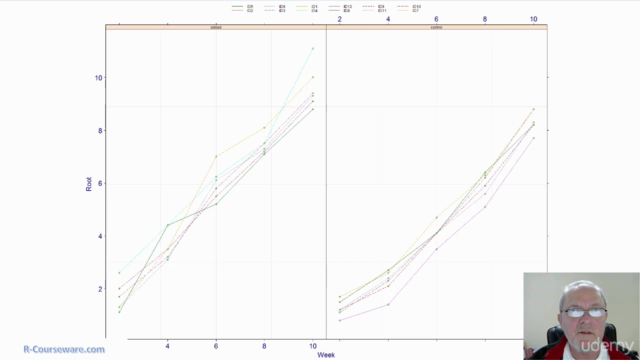 Comprehensive Linear Modeling with R - Screenshot_01