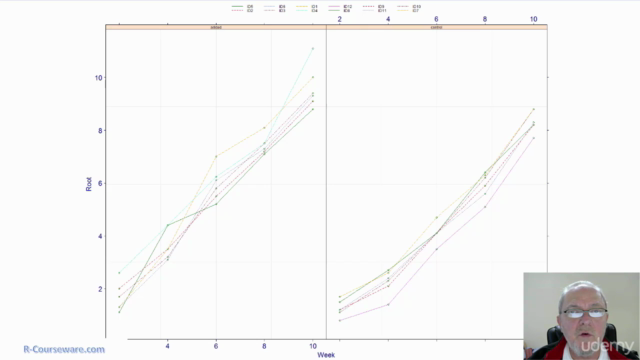 Comprehensive Linear Modeling with R - Screenshot_02