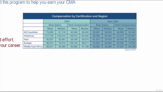 CMA Exam#1 IN-Depth Review of Budgeting& Forecasting - Screenshot_04