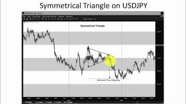 How to Trade Binary Options Effectively – All Levels - Screenshot_04