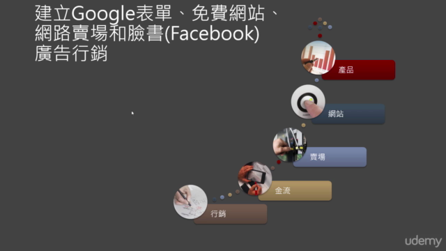 建立Google表單、免費網站、網路賣場和臉書(Facebook)廣告行銷 - Screenshot_03