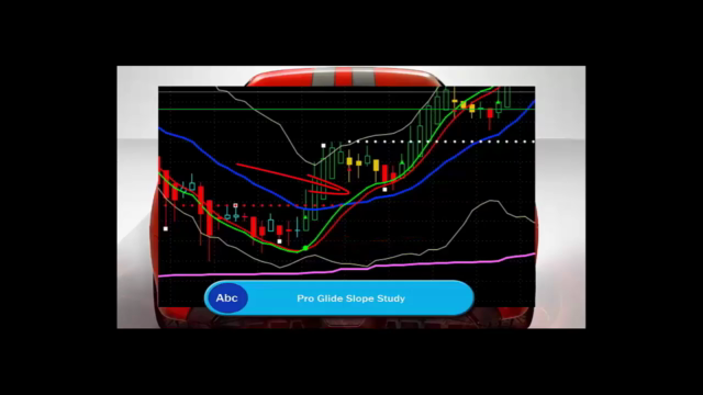 Crushing the Market on ThinkorSwim with Fibonacci - Screenshot_03