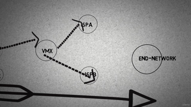 Juniper JNCIS-SP Part-1b - Filter Based Fowarding / LB - Screenshot_03