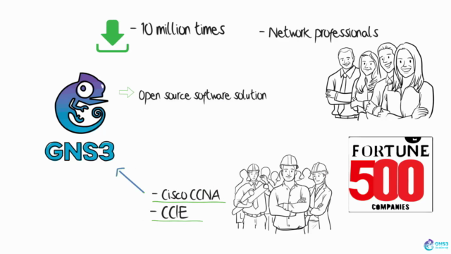 GNS3 Fundamentals (Official Course) Part 1 - Screenshot_03