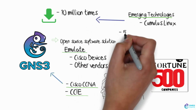 GNS3 Fundamentals (Official Course) Part 1 - Screenshot_04