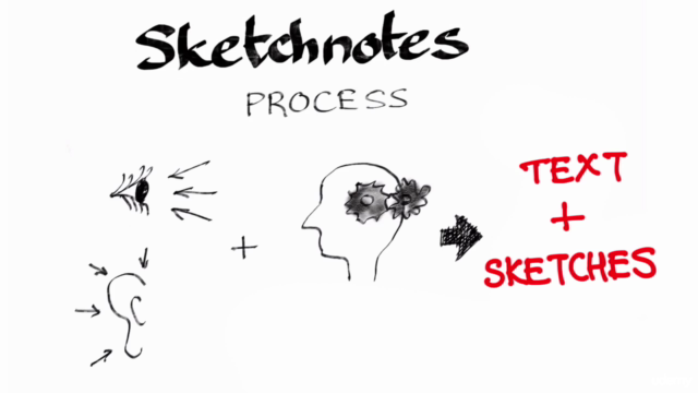 Sketchnoting: An effective way of expressing and documenting - Screenshot_01