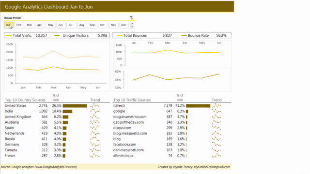 Excel Dashboards in an Hour - Screenshot_03