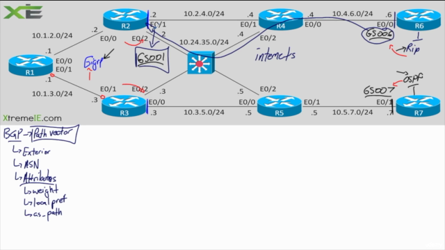 CCIE Enterprise Infrastructure - BGP - Screenshot_01