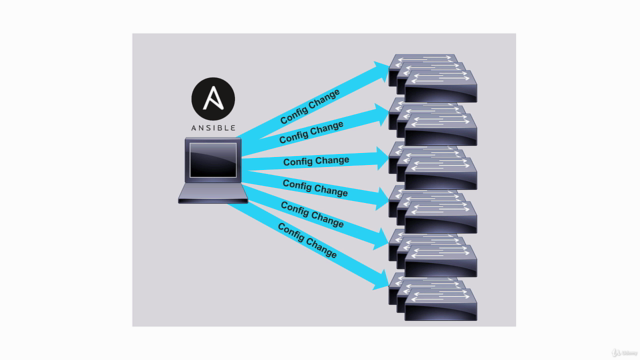 Ansible for Network Engineers - Beginners Guide - Screenshot_01